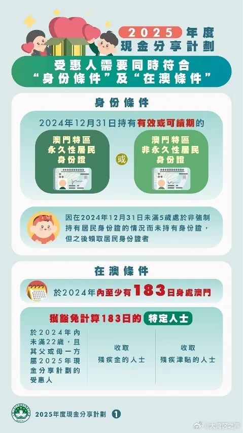 全智股配 连续18年发钱！澳门：永久居民每人发10000澳门元 非永久居民每人6000
