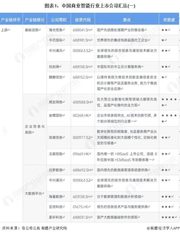 德恒财富 2025年中国商业智能行业上市企业全方位对比（附业务布局汇总、业绩对比、业务规划等）