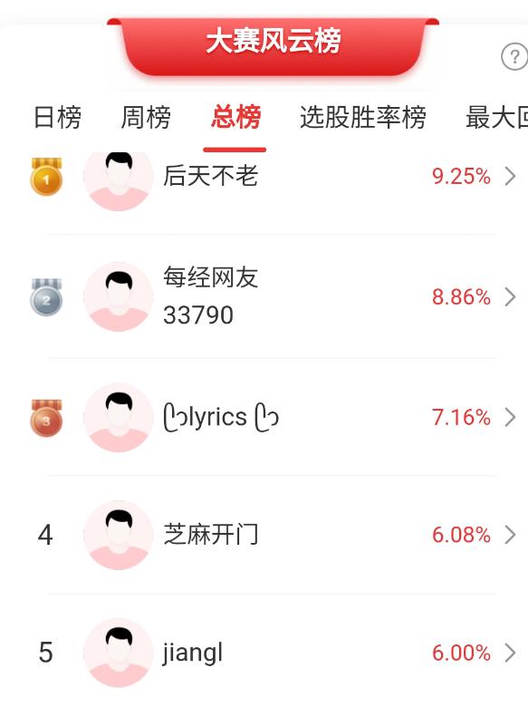 配资网 钍基熔盐堆概念爆发，沪指止跌企稳，高手怎么看后市主线？